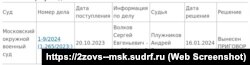 Информация о рассмотрении уголовного дела в отношении экс-начальника отдела морского управления Росгвардии Сергея Волкова во Втором западном окружном военном суде Москвы. Скриншот