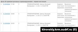 Данные о деле Валерия Шевчука в подконтрольном России Кировском районном суде. Крым, июнь 2024 года