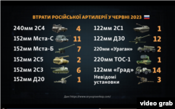 Потери российской артиллерии. Графика