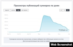 Скриншот открытых данных по каналу RKadyrov_95 / TGSTAT