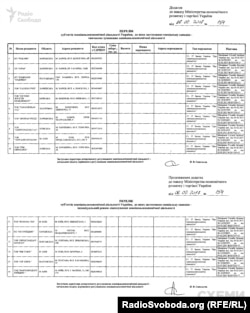 Перечень импортеров, к которым применены санкции