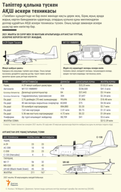 USA infographic taliban - KAZ