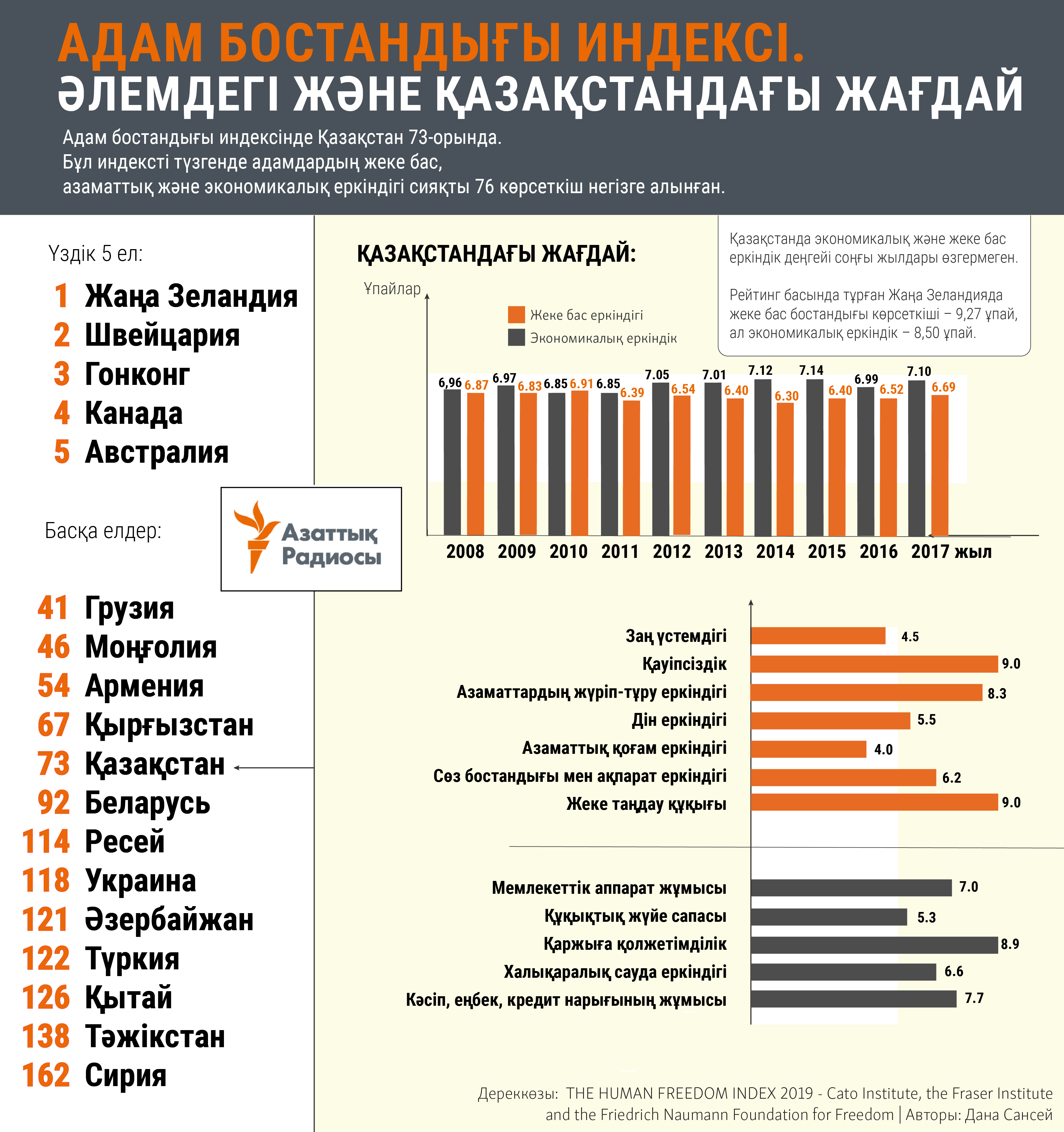 infographic about kazakhstan