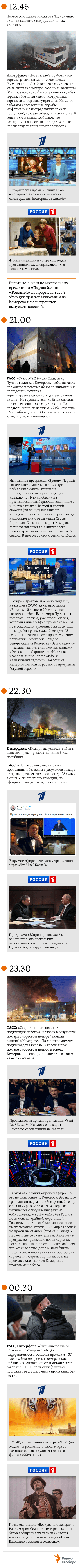 Вот что происходило в эфире российского ТВ, пока из Кемерова приходили все новые и новые сообщения о жертвах трагедии.