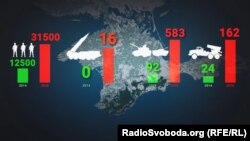 Военная мощь России в Крыму после аннексии полуострова