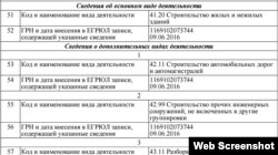 Данные о регистрации инвестора ялтинского форума – ООО «Крыминвестстрой»