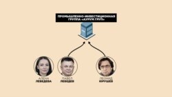 После побега Павла Лебедева группа компаний «Интер Кар Групп», которую связывали с ним и бизнесменом Леонидом Юрушевым, получила новое название ‒ «Аурум Групп»