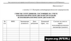 В рамках борьбы с терроризмом в КФУ составляют списки сотрудников с указанием персональных данных