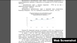 Ежегодный отчет российского губернатора Севастополя Дмитрия Овсянникова